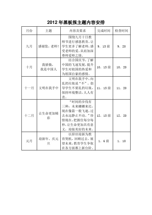 2012年黑板报主题内容安排