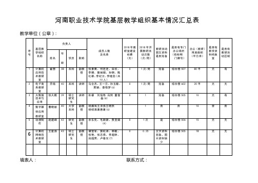 信息学院基层教学组织建设情况统计表