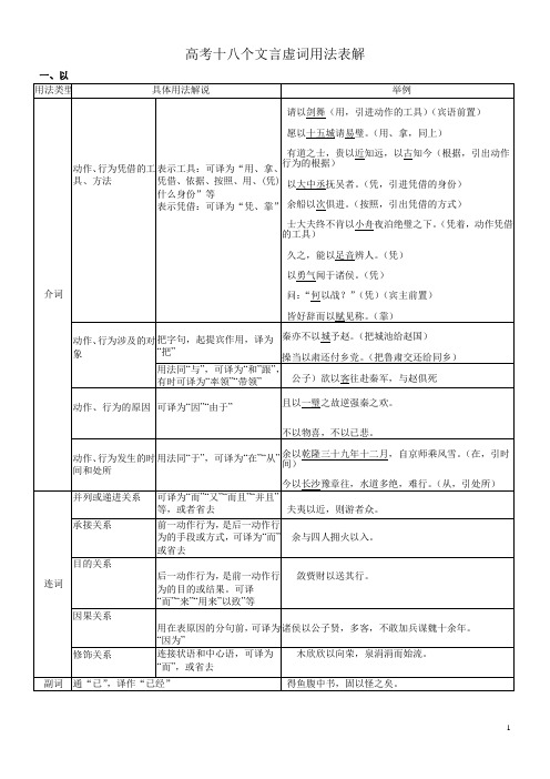 高考18个文言虚词用法列表(按考试出现频率排序)教师