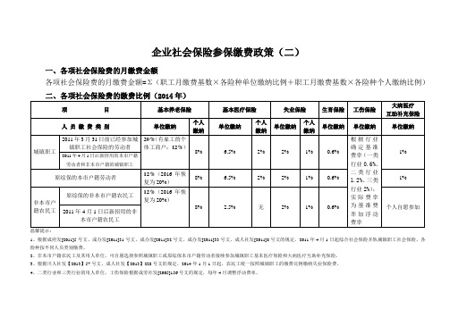 2014年7月社保新政策