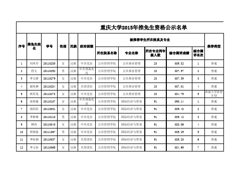 2014年重庆大学推免研究生名单