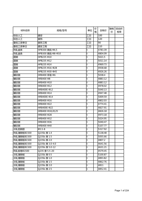 长沙2017年10月建筑工程信息价