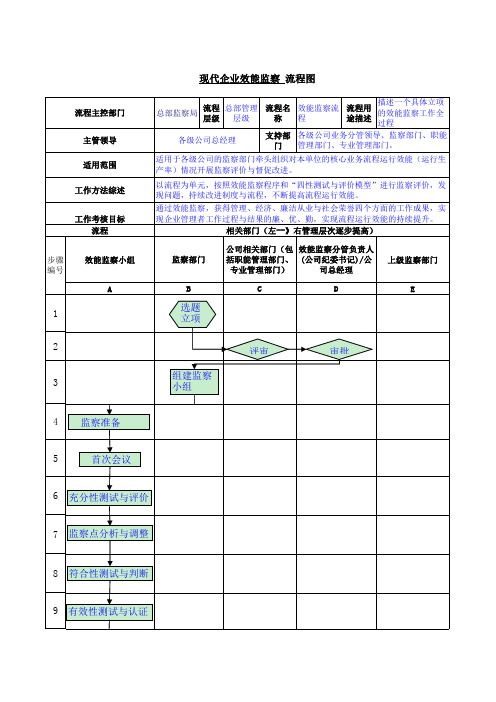 现代企业效能监察 流程