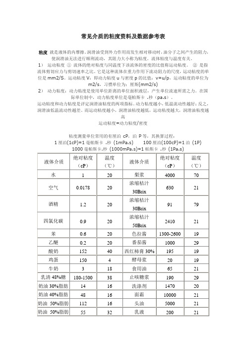 常见液体粘度资料及数据参考表