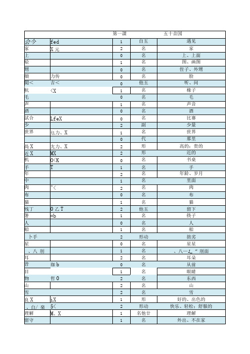 新编日语修订本第一册单词