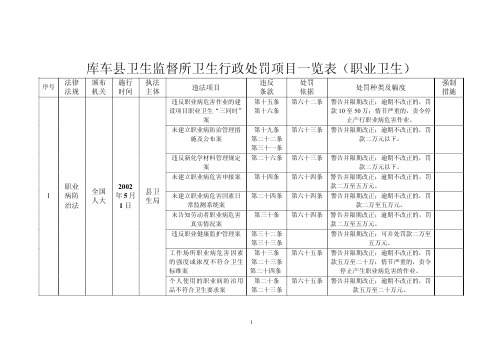 卫生监督行政处罚项目一览表