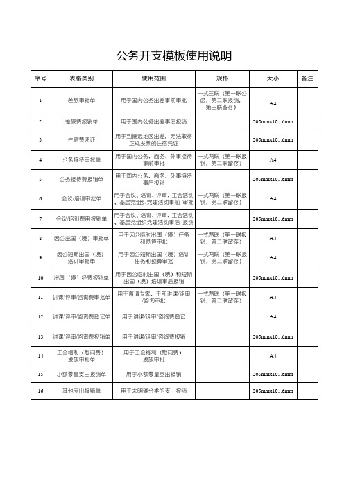 公务开支模板(各类审批单、报销单)