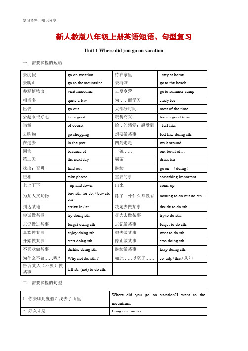 人教版八年级上册英语各单元重点短语句型【最新整理】