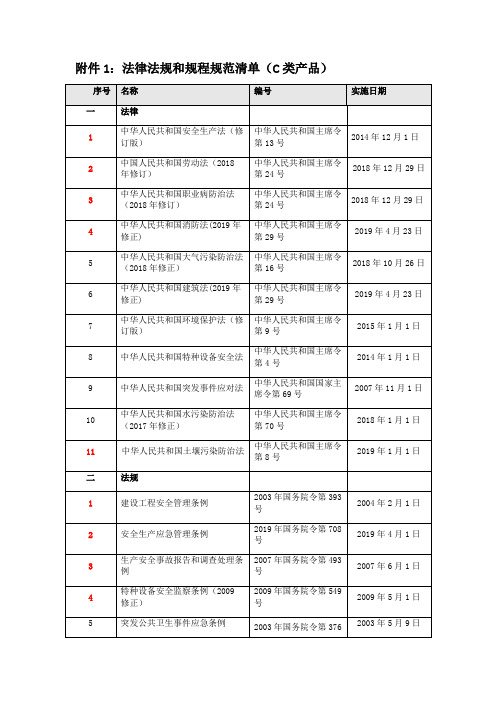 杭州市市政工程法律法规清单