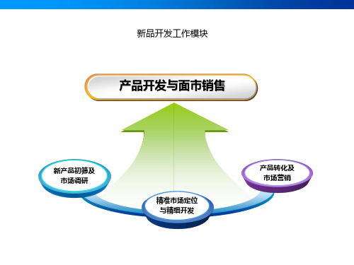 新产品开发工作流程梳理