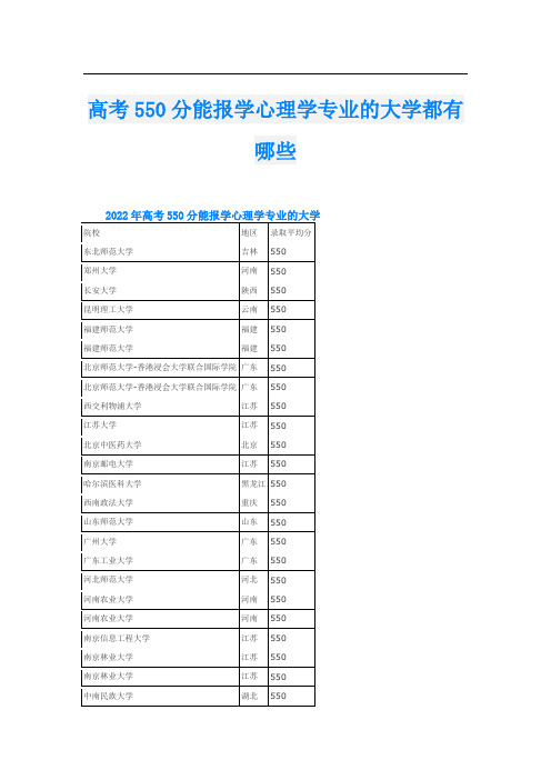 高考550分能报学心理学专业的大学都有哪些