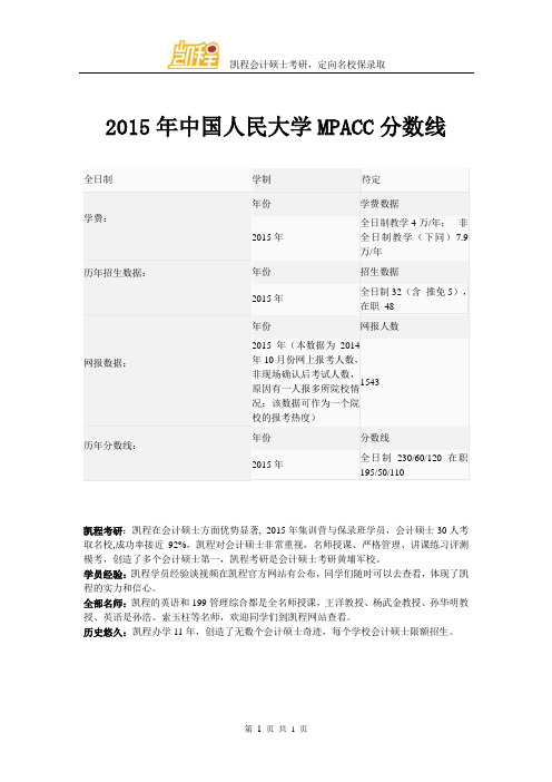 2015年中国人民大学MPACC分数线