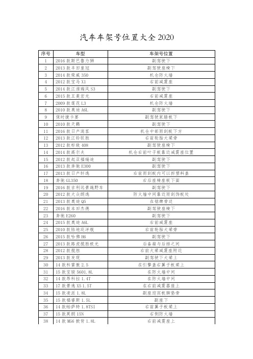 汽车车架号位置大全2020