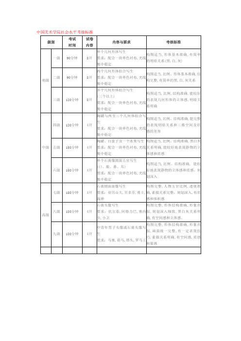 美术考级标准