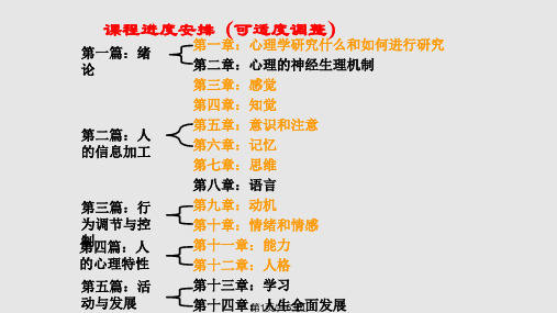 心理学基础绪论PPT课件