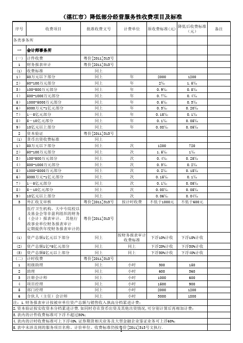 降低1030