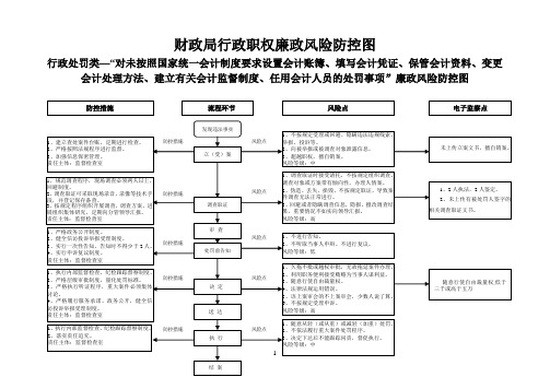 财政局行政职权廉政风险防控图