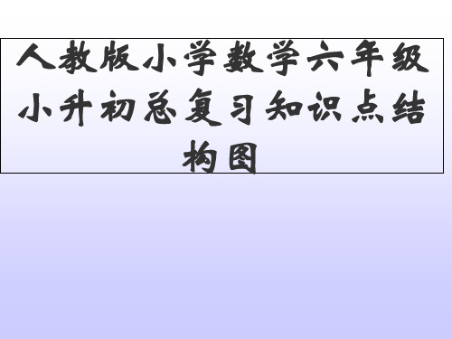 人教版小学数学六年级小升初总复习知识点结构图 ppt课件