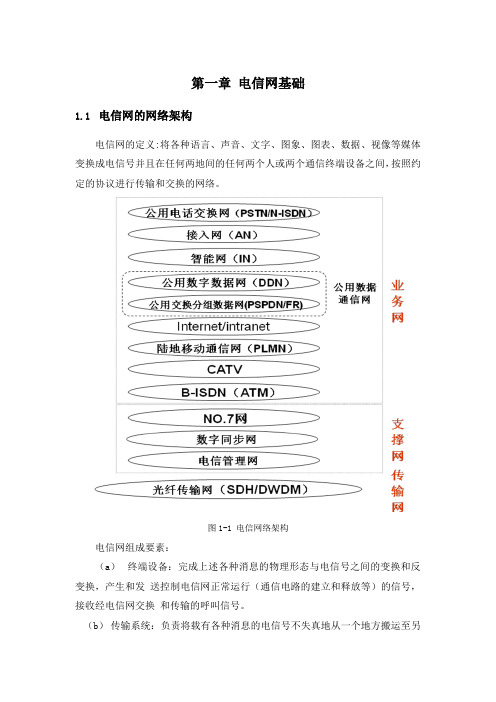 电信网基础