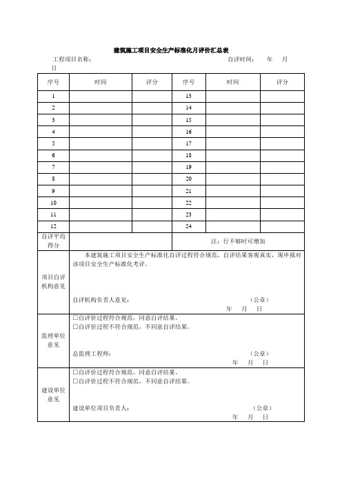 建筑施工项目安全生产标准化月评价汇总表