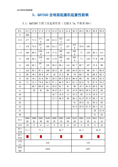 260吨吊车性能参数