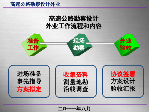 高速公路勘察设计外业工作流程和内容