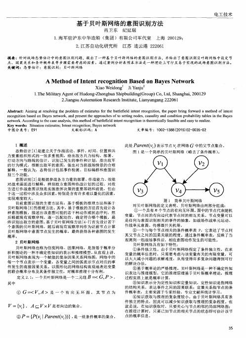 基于贝叶斯网络的意图识别方法