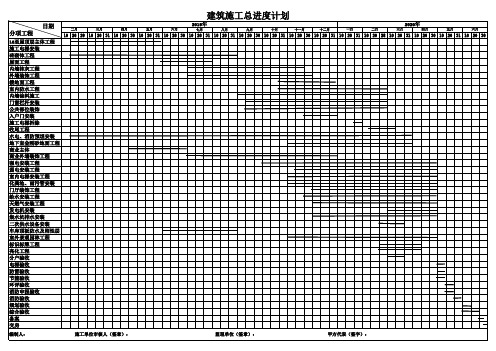 建筑施工总进度计划横道图