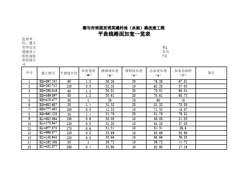 一览表(平曲线加宽)