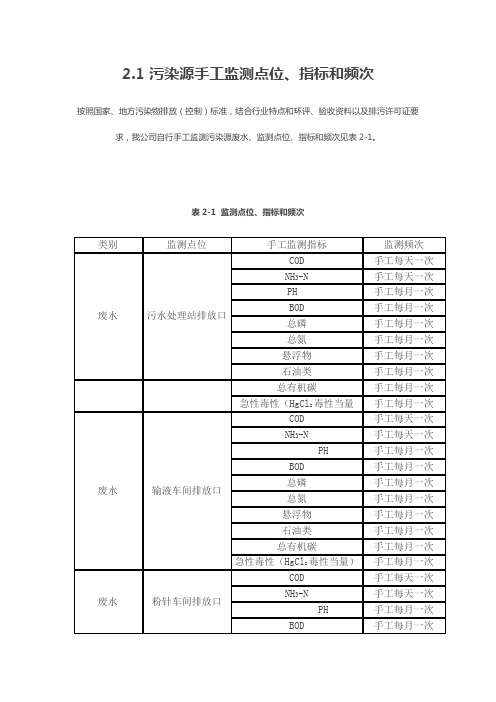 自行检测方案参考