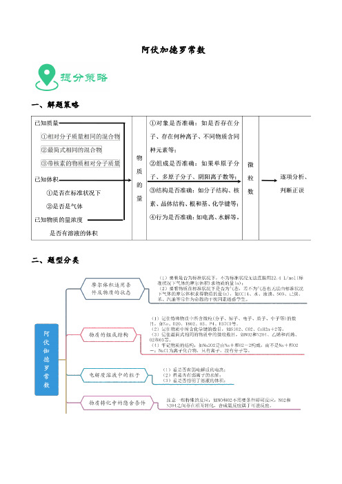 最新高考化学必考重难点附解答  阿伏加德罗常数