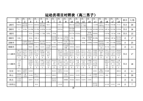 2016运动会项目对照表