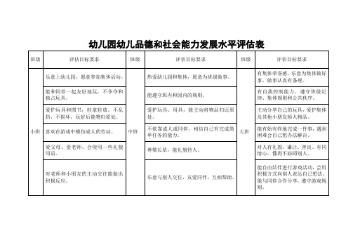 幼儿园幼儿品德和社会能力发展水平评估表