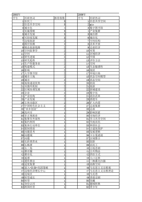 【国家社会科学基金】_空间问题_基金支持热词逐年推荐_【万方软件创新助手】_20140808