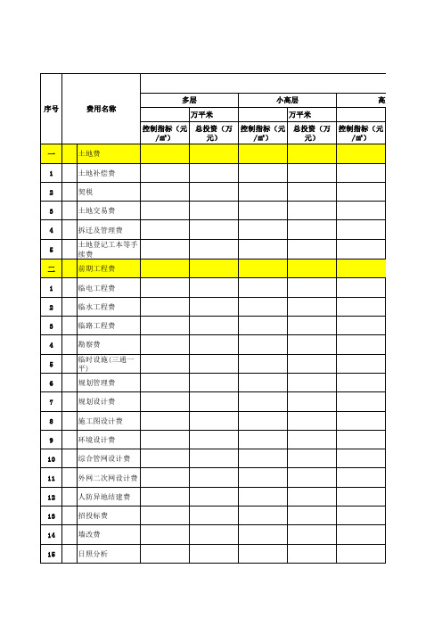 房地产项目成本测算表