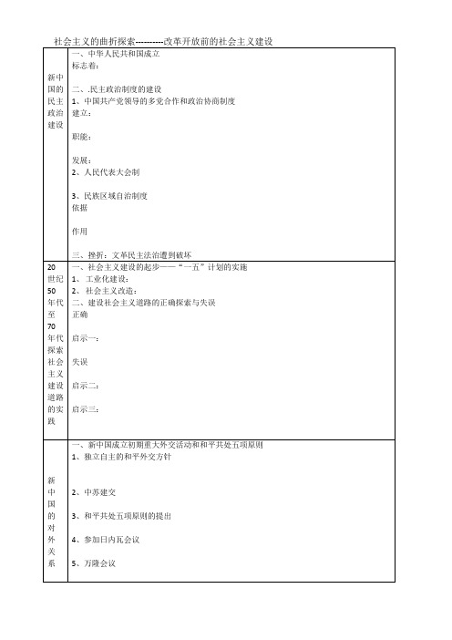 改革开放前的社会主义建设