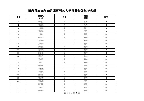 困难残疾人生活补贴统计表