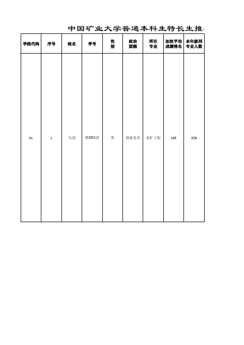 中国矿业大学普通本科生特长生推荐免试2012年硕士研究生公示
