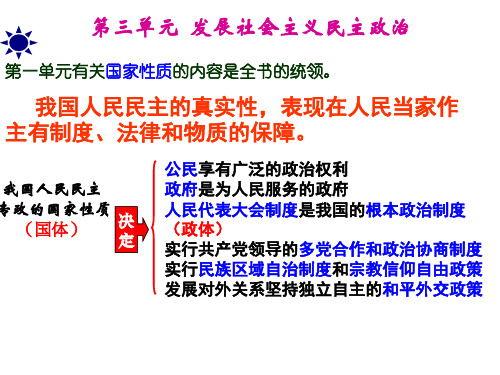 政治生活第三单元：发展社会主义民主政治复习课件