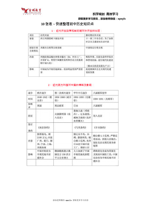 初中历史：10张图表帮你快速归纳整理初中历史知识点