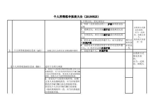 个人所得税申报表大全(20190923)