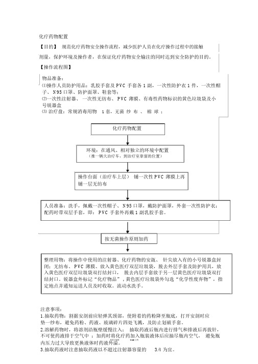 化疗药物配置流程(最新版本)