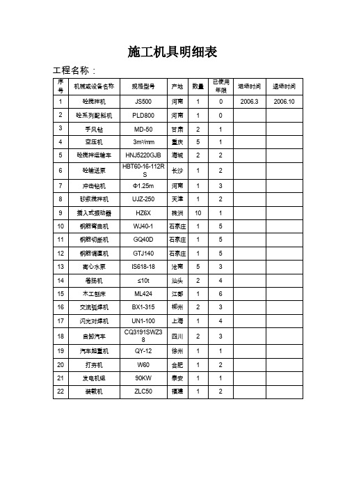 1、施工机具明细表