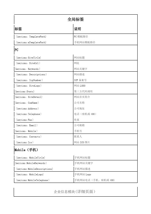 科蚁企业网站内容管理系统 KEYICMS V1.05 RC 标签文档