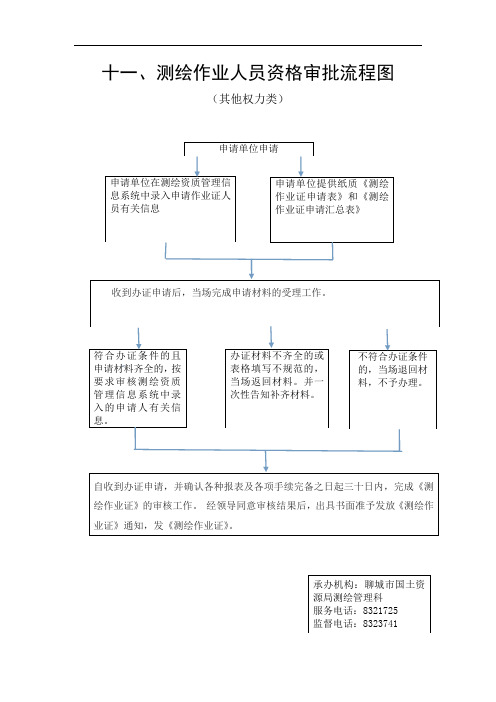 十一、测绘作业人员资格审批流程图