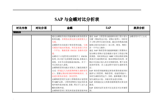 SAP与金蝶对比分析表