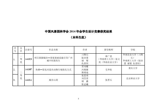 2014中国风景园林学会奖一一大学生设计竞赛获奖名单