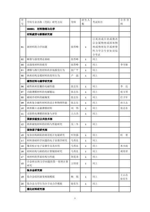 学科专业名称(代码)研究方向