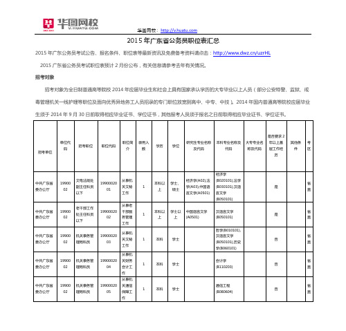 2015年广东省公务员职位表汇总