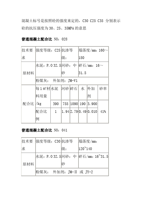 混凝土标号怎么来的？C30_C25_C35_都是什么意思